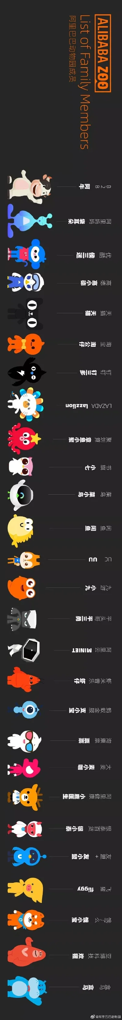 阿里游戏博主排行榜