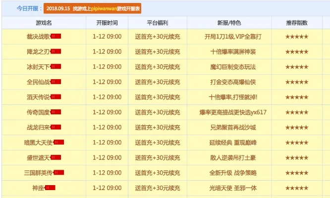 游戏皮服价格排行榜-游戏皮服价格全面解析