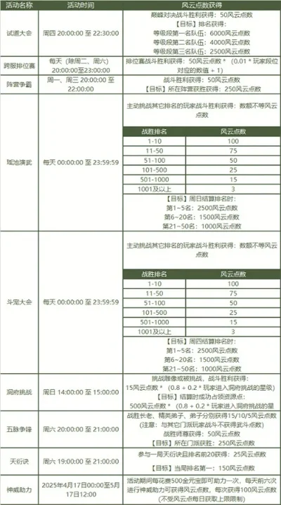 问道手游神装排行榜-问道手游神装排行