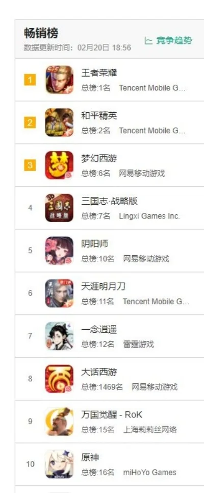 经典老牌手游排行榜-经典老牌手游盘点