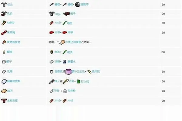 脱逃者合成表大全-脱逃合成表大全指南