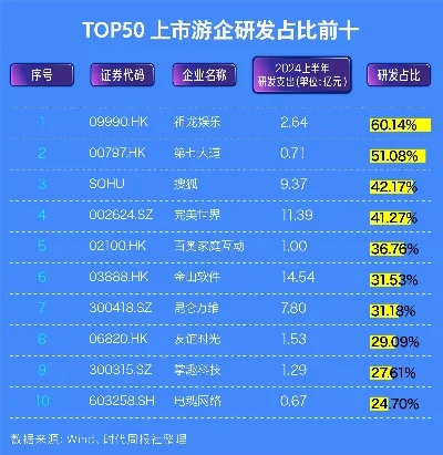 游戏研发商排行榜