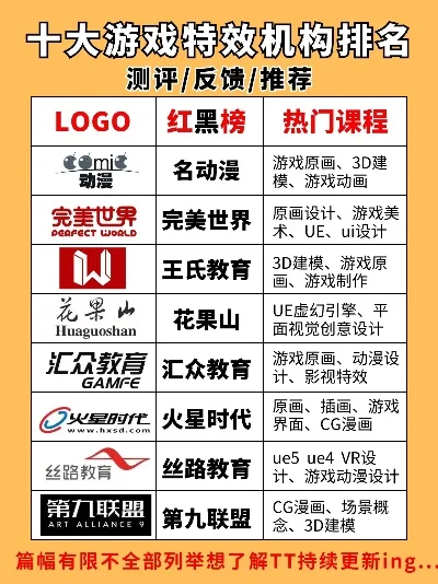 游戏特效机构排行榜