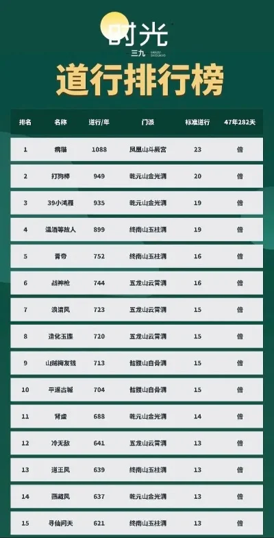问道游戏排行榜端游-问道端游沉浸指南