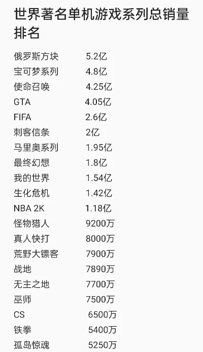 游戏销量排行榜国外-全球游戏排行分析