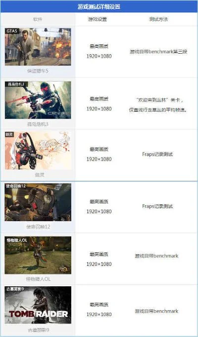 高花画质游戏排行榜-高画质游戏推荐