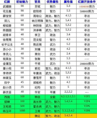 红颜手机游戏排行榜-红颜游戏排行榜
