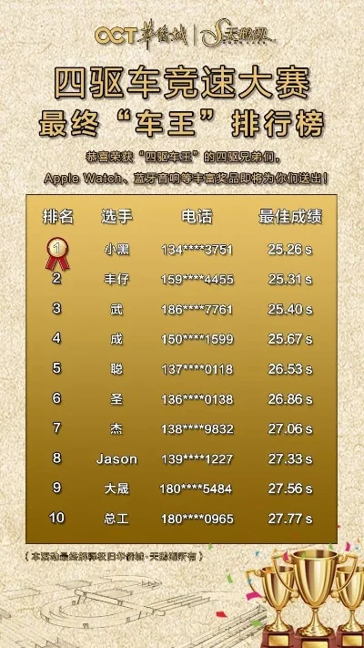 最强四驱游戏排行榜-四驱游戏排行榜