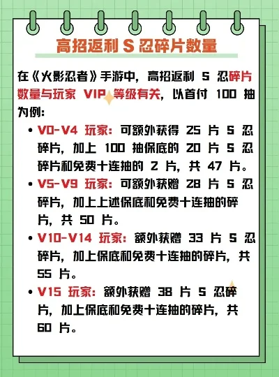 高招返利s给多少-高招返利政策详解