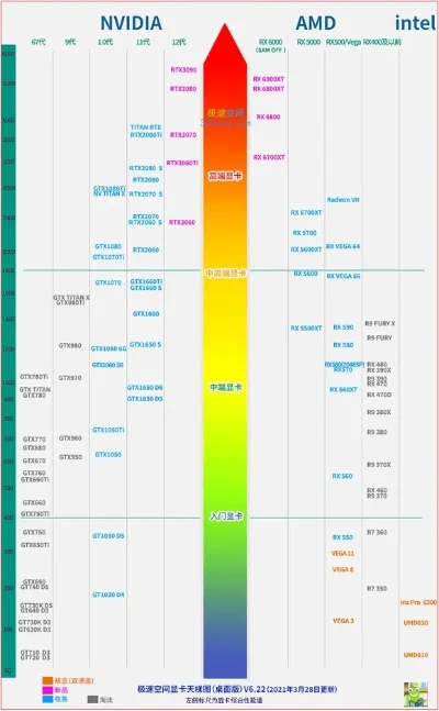 高端游戏主机排行榜-高端游戏主机排行
