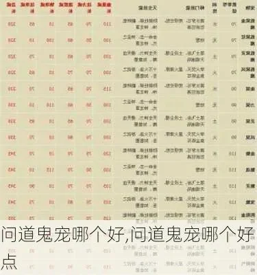 问道手游鬼宠排行榜-问道手游鬼宠排行指南