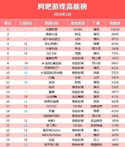 开网吧小游戏排行榜-网吧游戏人气排行