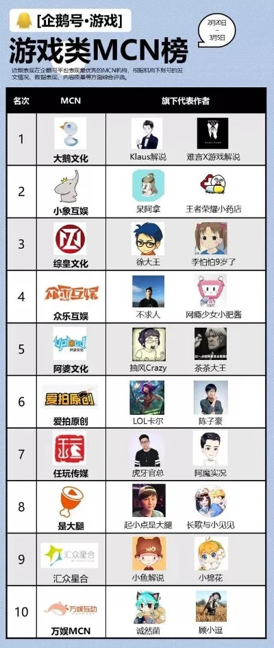 马良手游推荐排行榜