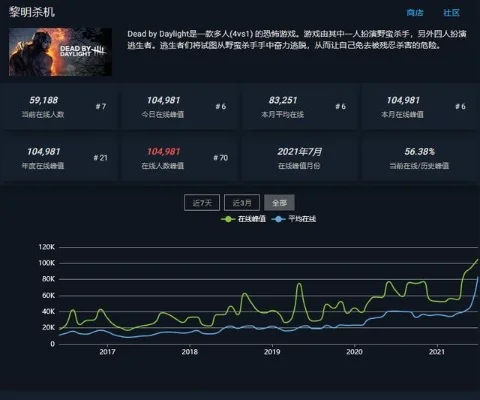 黎明杀机游戏排行榜-黎明杀机模式排行