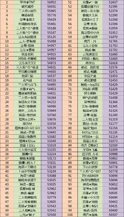 枪战游戏对战排行榜-枪战游戏排行榜战力巅峰