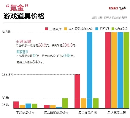 真实游戏氪金排行榜-游戏氪金消费排行