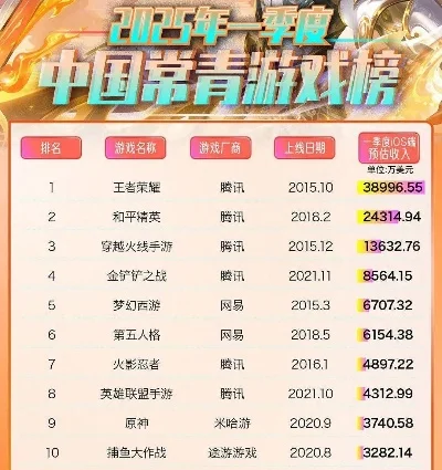 网络游戏排行榜网易-网易顶级游戏盘点