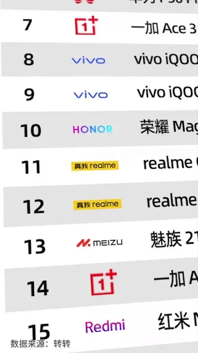 游戏经典手机排行榜-经典手机游戏排行