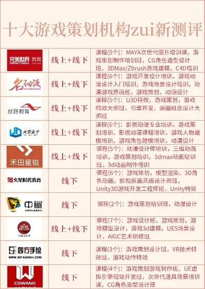 职场培训游戏排行榜-职场游戏培训新方式