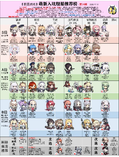 航娘手机游戏排行榜-航娘游戏排行榜指南