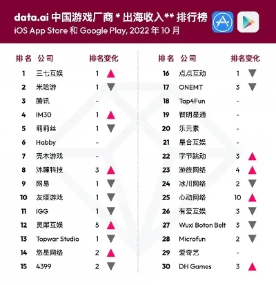 活跃的游戏排行榜-游戏排行榜指航虚拟旅行