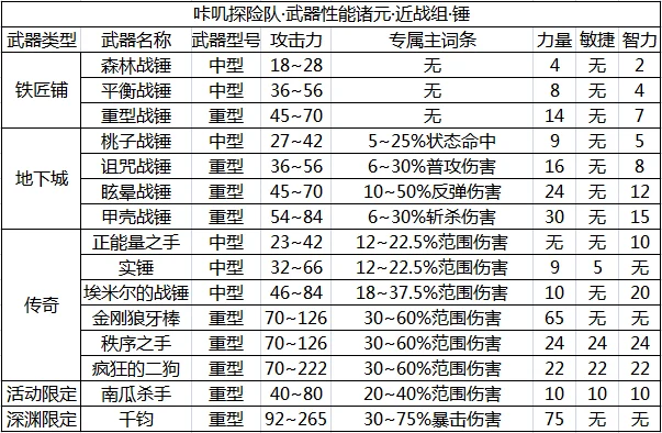 近战手游排行榜