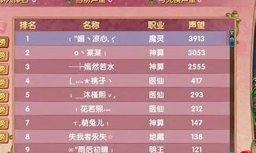 美女分组游戏排行榜-美女分组游戏排行