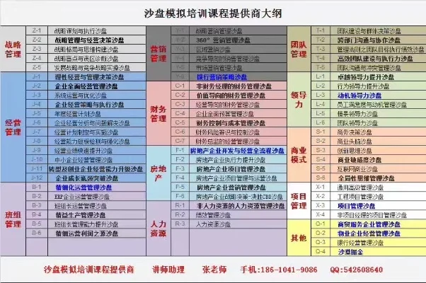管理沙盘游戏排行榜-沙盘游戏管理排行榜