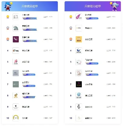 小象互娱游戏排行榜-小象互娱游戏排行榜指南