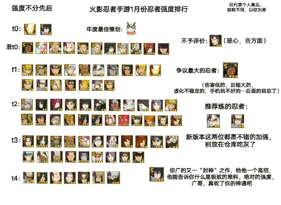 火影手游风评排行榜