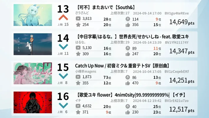 虚拟歌姬全球排名