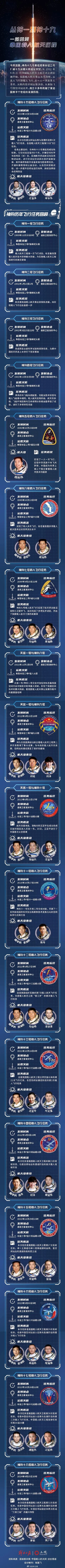 航天手游排行榜-航天手游排行推荐