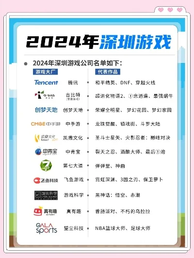 深圳游戏十大排行榜-深圳游戏指南