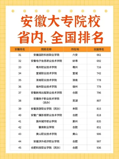 安徽大专游戏排行榜-安徽大专游戏院校排名解析