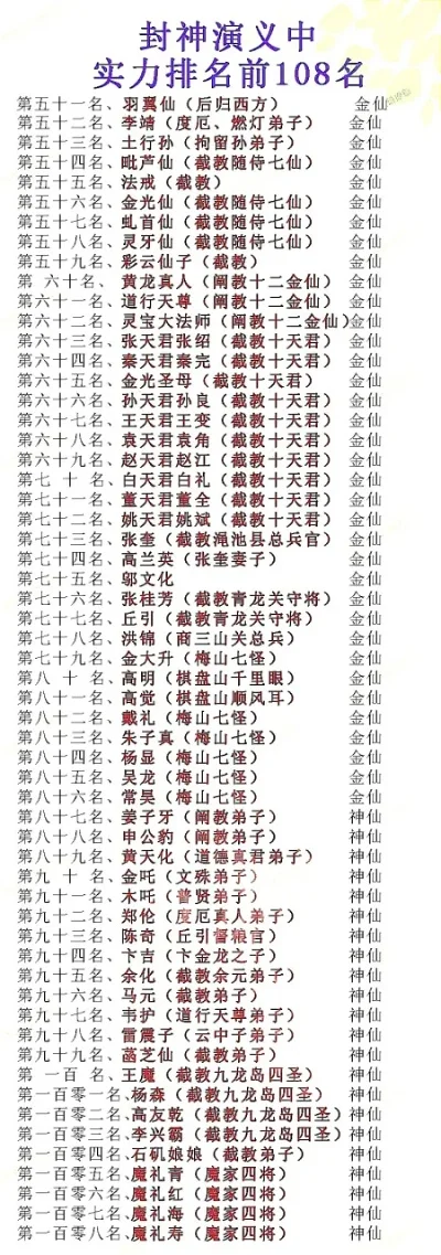 封神卡牌游戏排行榜-封神卡牌排行榜