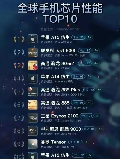游戏独立芯片排行榜-游戏芯片排行探索