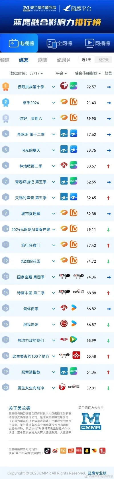 射击闯关手游排行榜