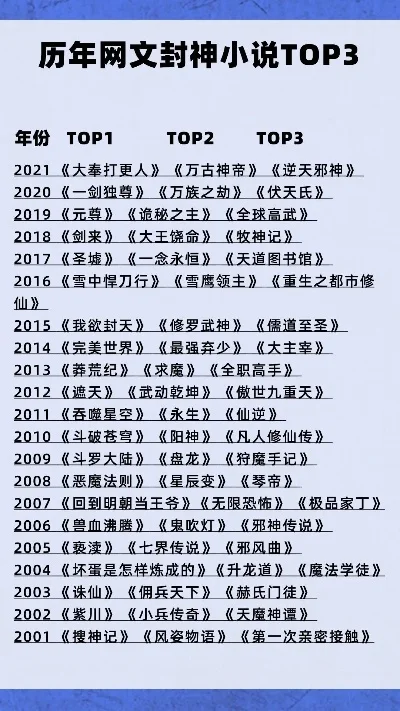 手游神作系列排行榜-手游神作排行榜