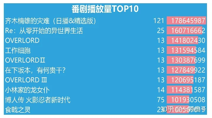游戏大佬番剧排行榜-游戏大佬番剧推荐