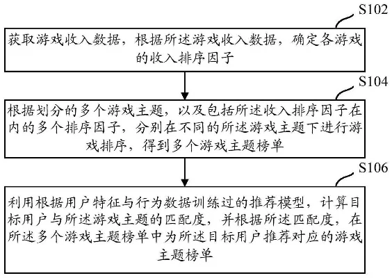 游戏排行榜算法设计-游戏排行榜算法设计探索