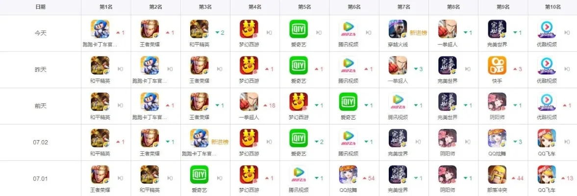 寻仙手机游戏排行榜-寻仙游戏排行榜
