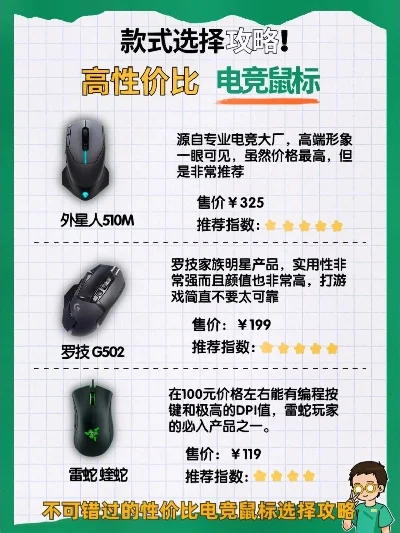 电竞游戏鼠标排行榜-电竞鼠标性能设计选