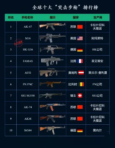 配枪游戏排行榜最新-全球十大配枪游戏排行