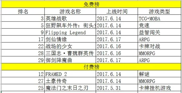 英雄突击游戏排行榜