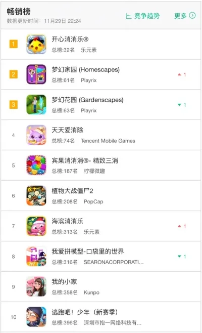 重力消除游戏排行榜