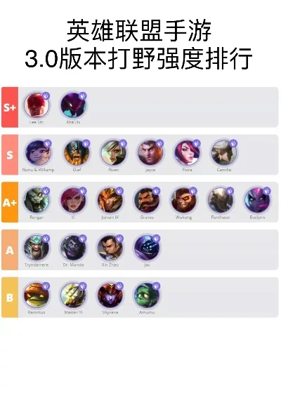 联盟强度排行榜手游-联盟强度排行分析