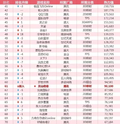 广告游戏热搜排行榜-虚拟旅行新体验