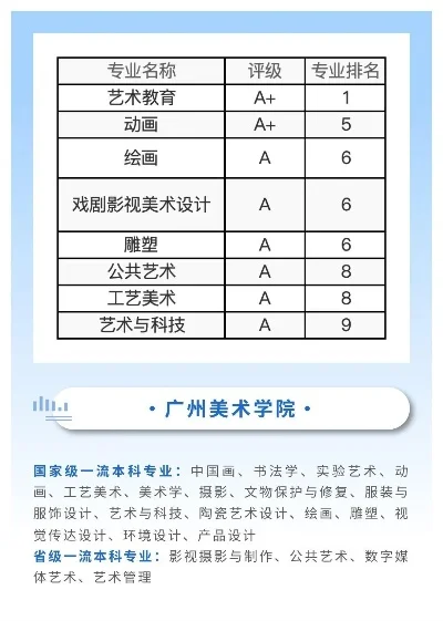 游戏美术专业排行榜-游戏美术专业排名