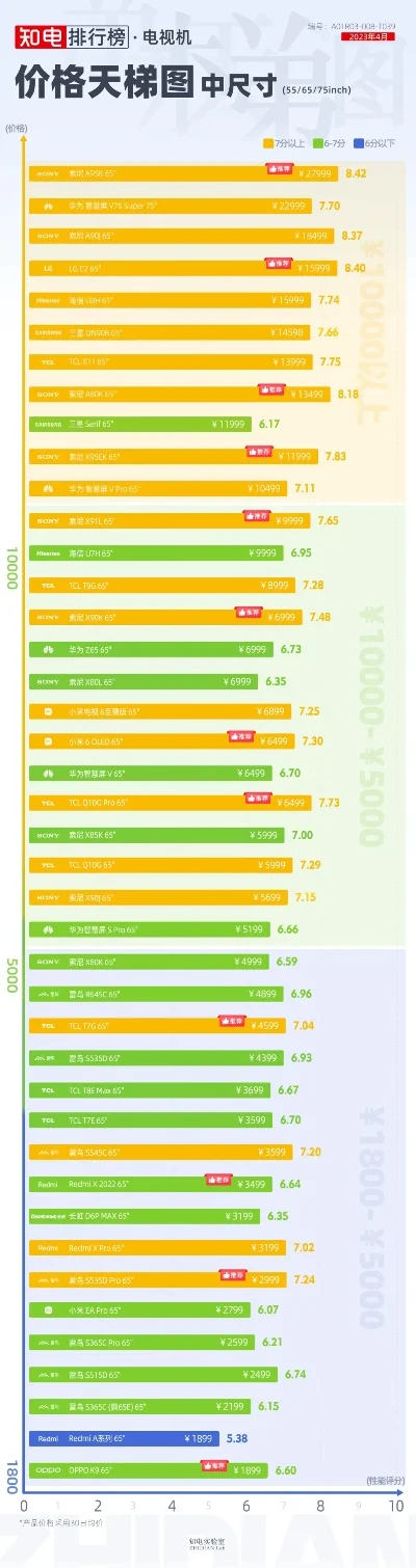 电视上的游戏排行榜-电视游戏排行榜评