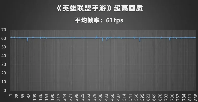 英雄手游帧率排行榜-英雄手游帧率排行
